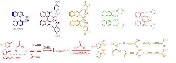 Lin Pu: Asymmetric Catalysts