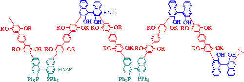 Lin Pu: Asymmetric Catalysts