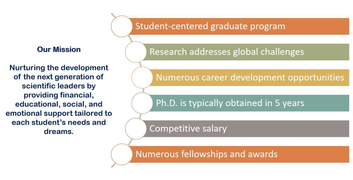 Graduate Chemistry Program UVA